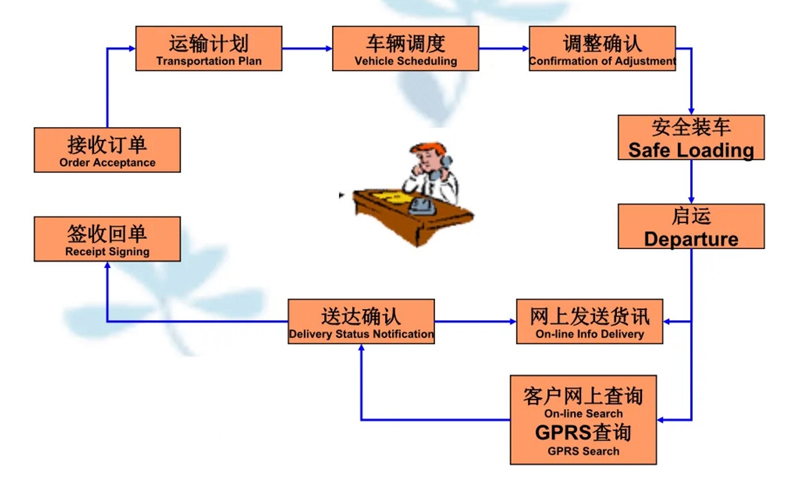 张家港到徐州货运公司